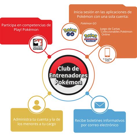 club de entrenadores pokemon|cuenta club entrenadores.